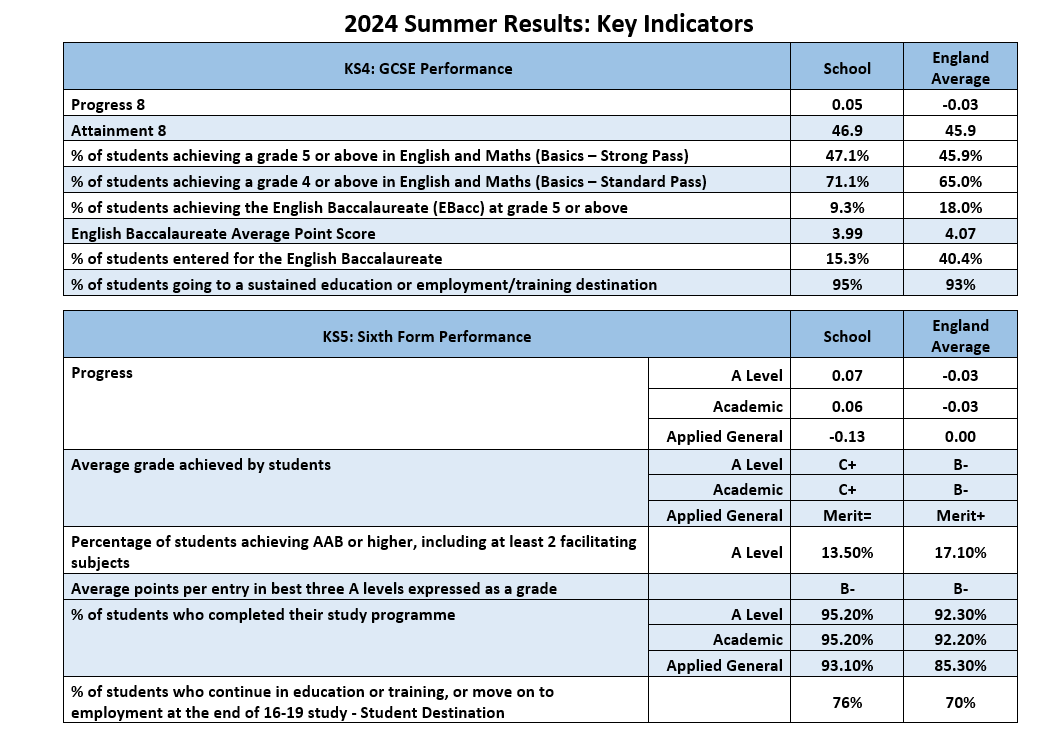 2024 Exam Results